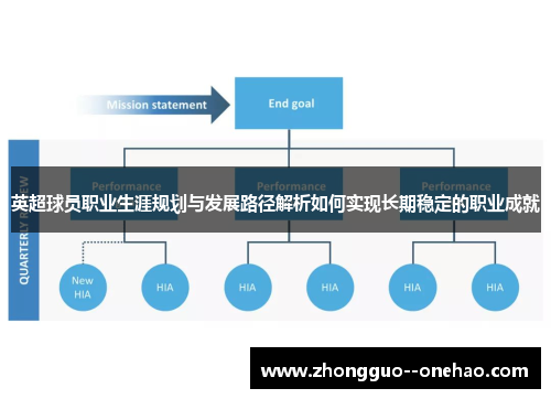 英超球员职业生涯规划与发展路径解析如何实现长期稳定的职业成就