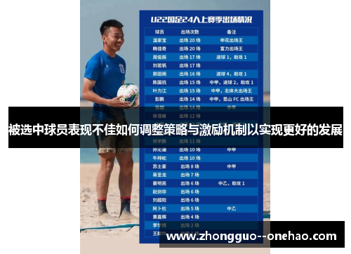 被选中球员表现不佳如何调整策略与激励机制以实现更好的发展